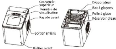 Coûverie supérieur Fenêtre de visualisation Façade avant Boltier amrière Boltier avant Evaporateur Bac à glacons Pelle à glace Réservoir d'eau