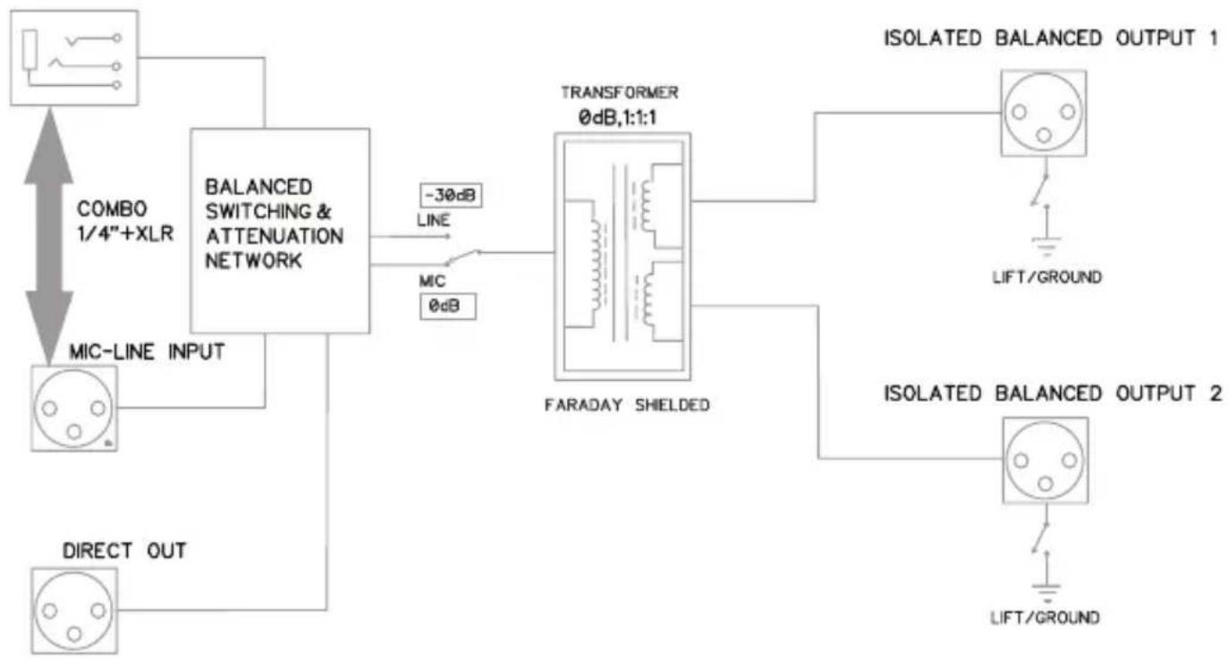 SAMSON Mic Splitter - Blockdiagramm - 1