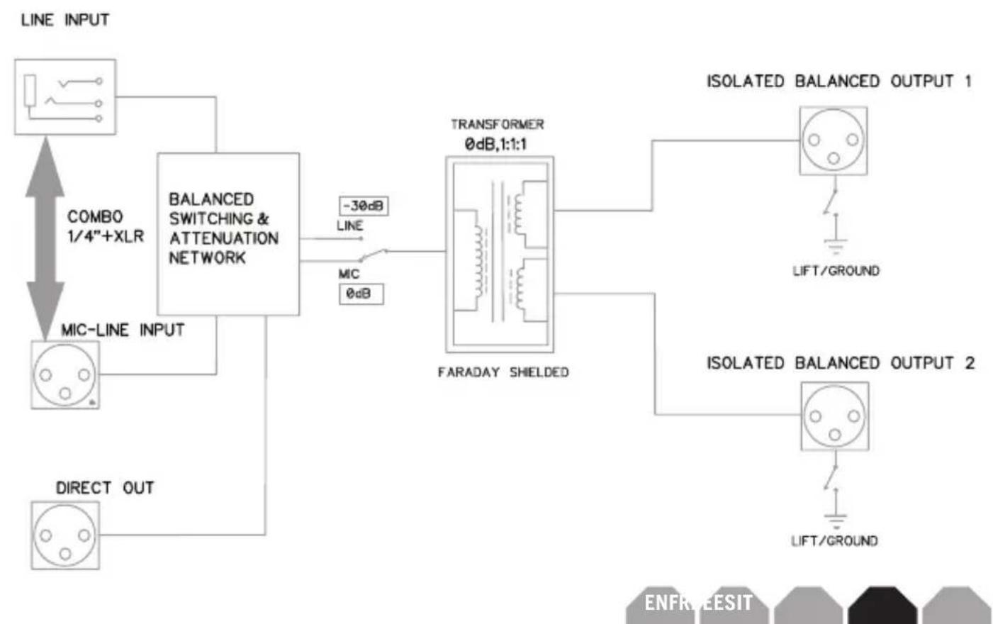 SAMSON Mic Splitter - Durabilidad S-Max - 2