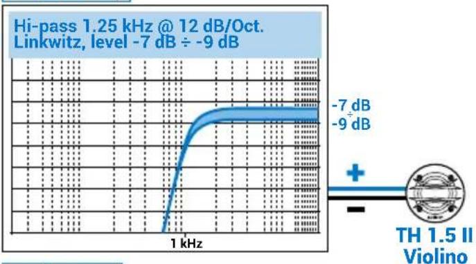 AUDISON Thesis TH 6.5 II Sax - Best Focus - 1