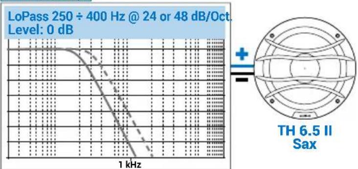 AUDISON Thesis TH 6.5 II Sax - SUGGESTED ACTIVE FILTERING: - 4