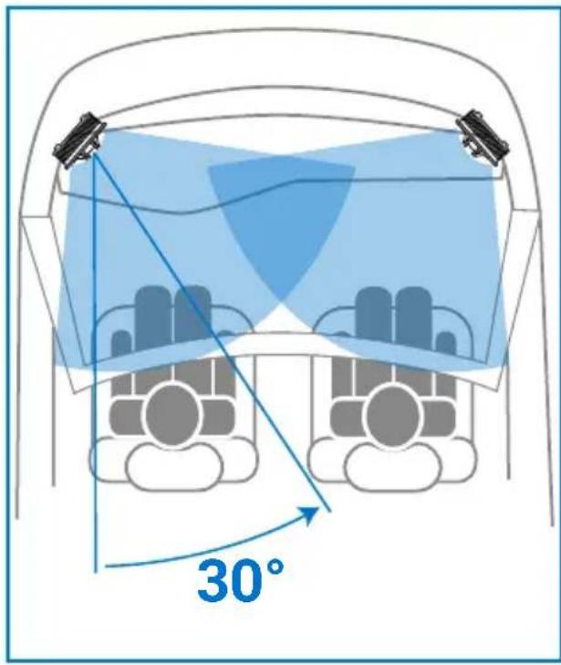 AUDISON Thesis TH 6.5 II Sax - TH 1.5 II Violino - IN CAR SET-UP - 1