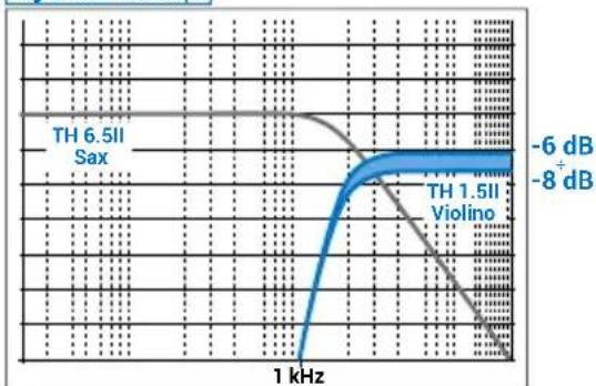 AUDISON Thesis TH 6.5 II Sax - Best Envelopment - 3