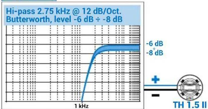 AUDISON Thesis TH 6.5 II Sax - Best Envelopment - 1