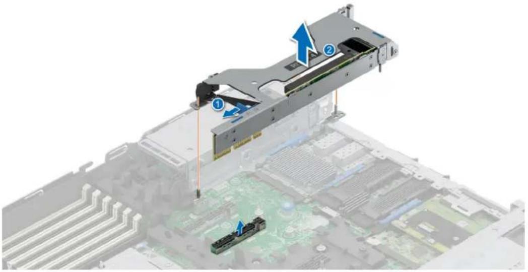 DELL PowerEdge R6715 - Steps - 3