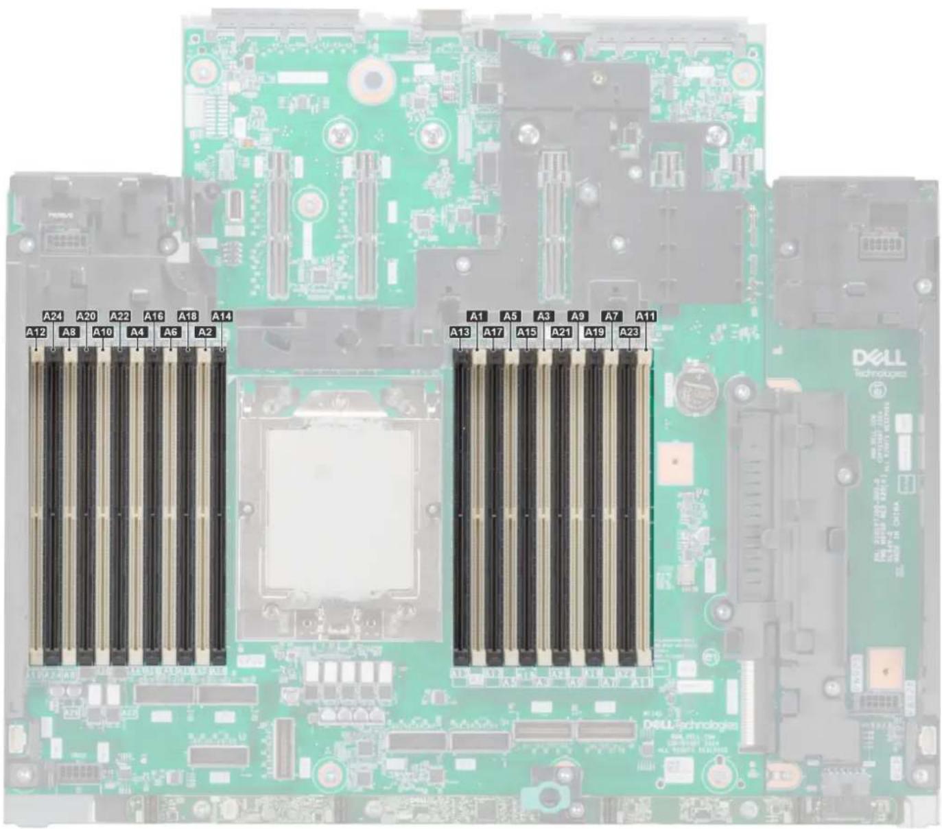 A24 A20 A22 A16 A18 A14 A12 A8 A10 A4 A6 A2 A1 A5 A3 A9 A7 A11 A13 A17 A15 A21 A19 A23 DALL Technologics