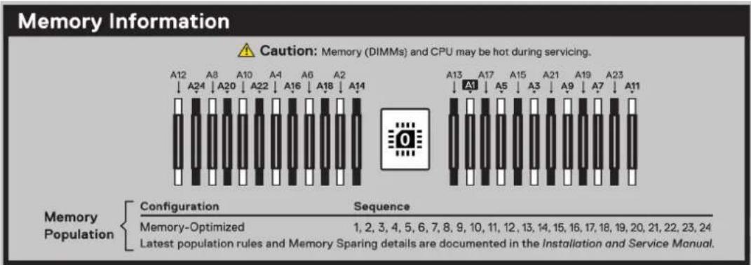 DELL PowerEdge R6715 - Étiquette des informations système - 2