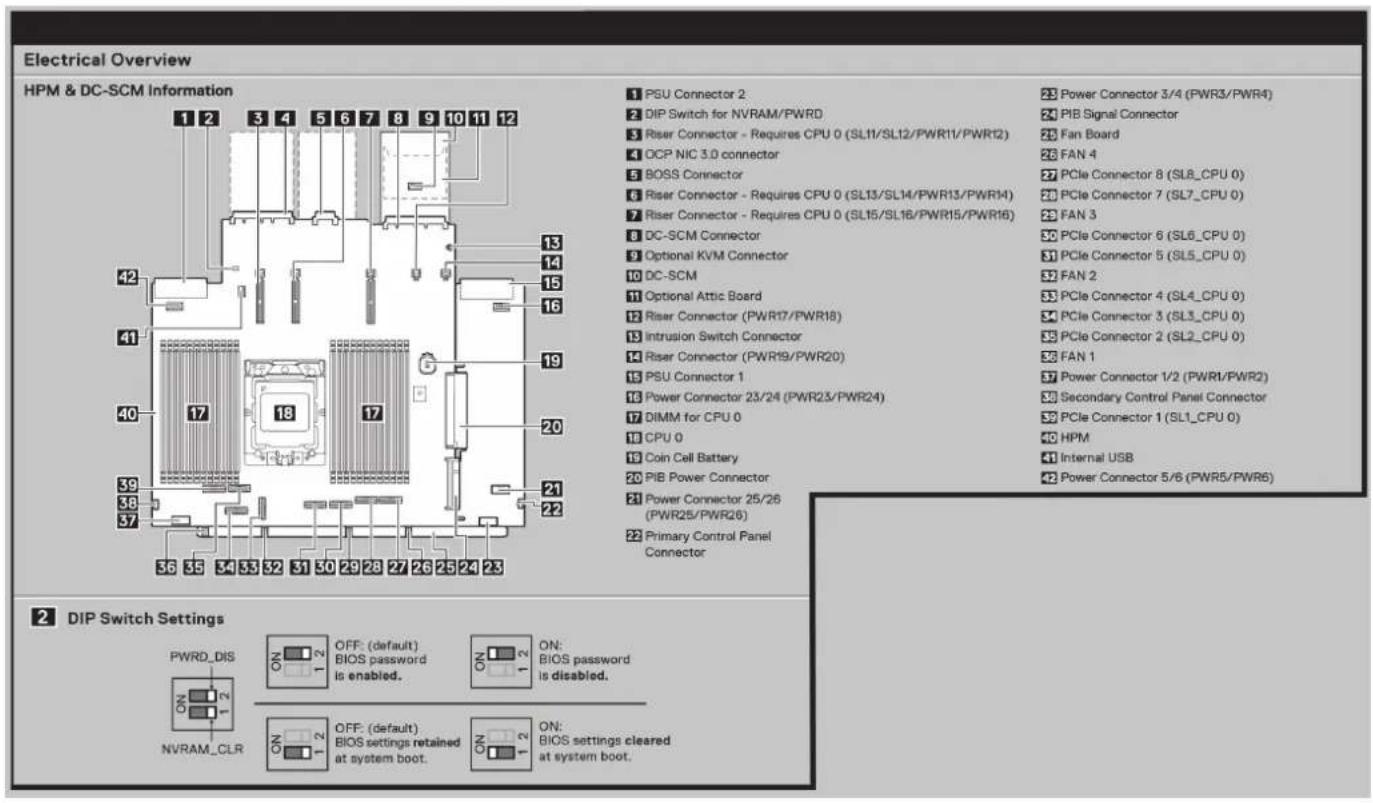 DELL PowerEdge R6715 - Étiquette des informations système - 3