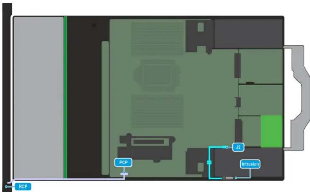 PCP J2 Intrusion RCP