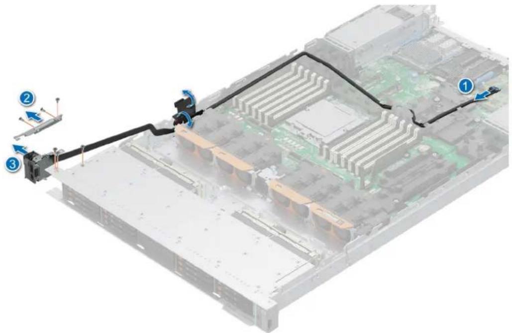 DELL PowerEdge R6715 - Étapes suivantes - 1