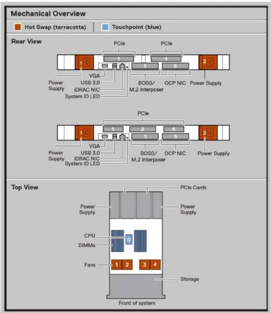 DELL PowerEdge R6715 - Étiquette des informations système - 1