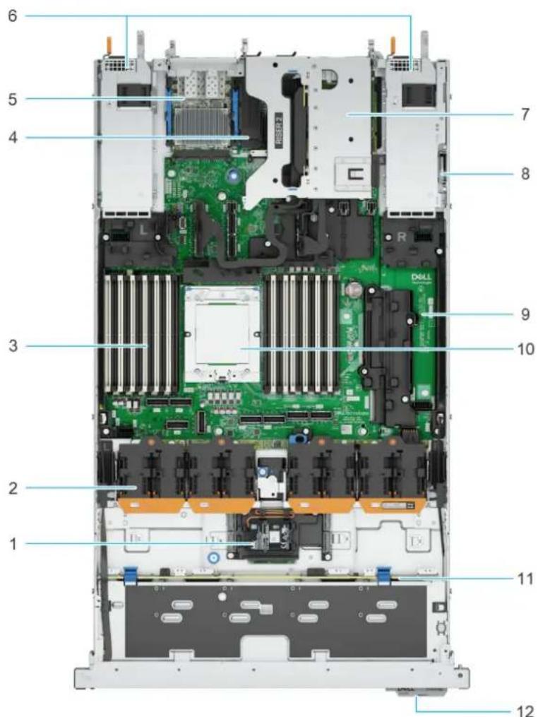 DELL PowerEdge R6715 - À l'intérieur du système - 3