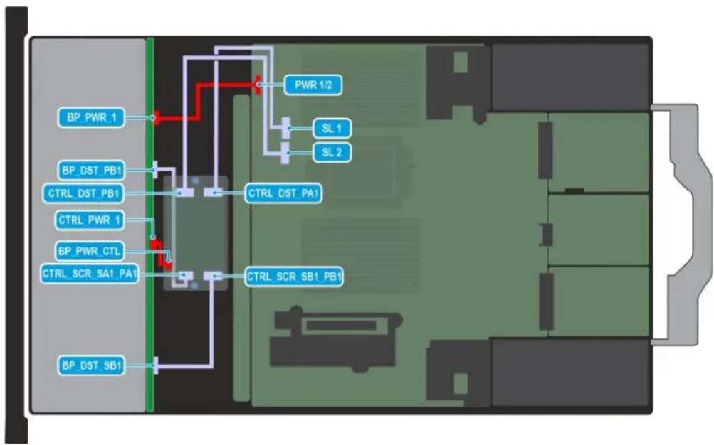 DELL PowerEdge R6715 - Acheminement des câbles - 6