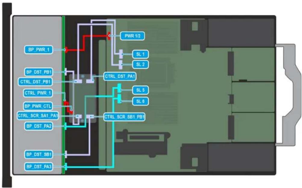 DELL PowerEdge R6715 - Acheminement des câbles - 7