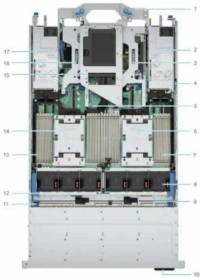 DELL PowerEdge R7725 - Configurations système : vue interne du R7725 PowerEdge système - 6