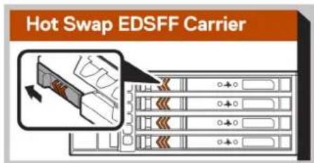 Hot Swap EDSFF Carrier