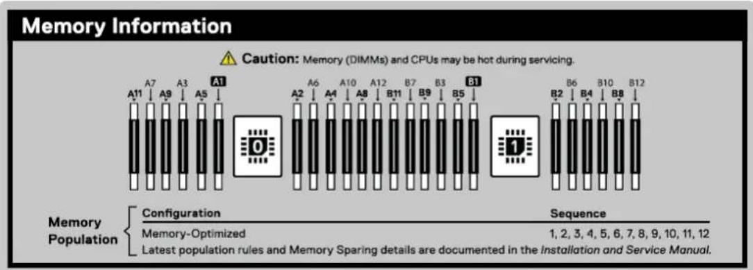 DELL PowerEdge R7725 - Étiquette des informations système - 2