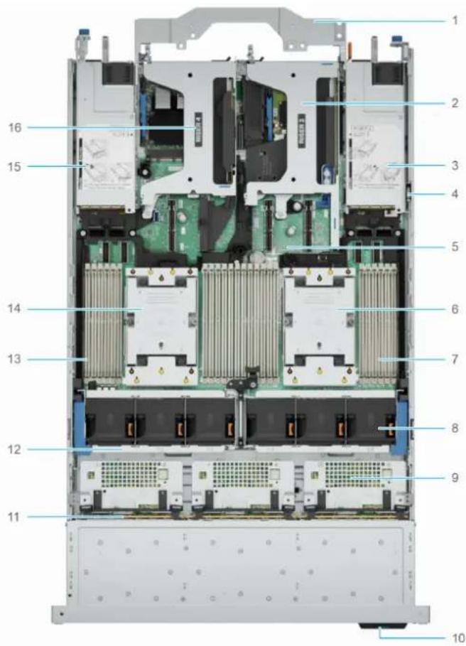 DELL PowerEdge R7725 - Configurations système : vue interne du R7725 PowerEdge système - 5