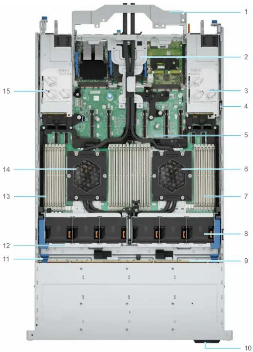 DELL PowerEdge R7725 - Configurations système : vue interne du R7725 PowerEdge système - 1