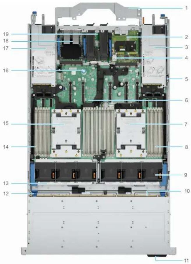 DELL PowerEdge R7725 - Configurations système : vue interne du R7725 PowerEdge système - 2
