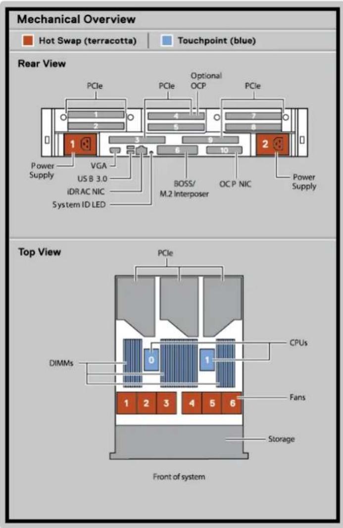 DELL PowerEdge R7725 - Étiquette des informations système - 1