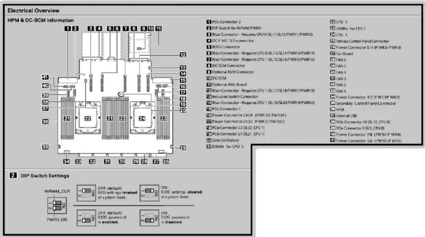 DELL PowerEdge R7725 - Étiquette des informations système - 3