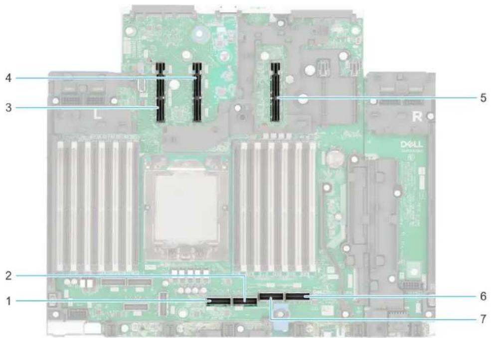 1 2 3 4 5 6 7 Dell