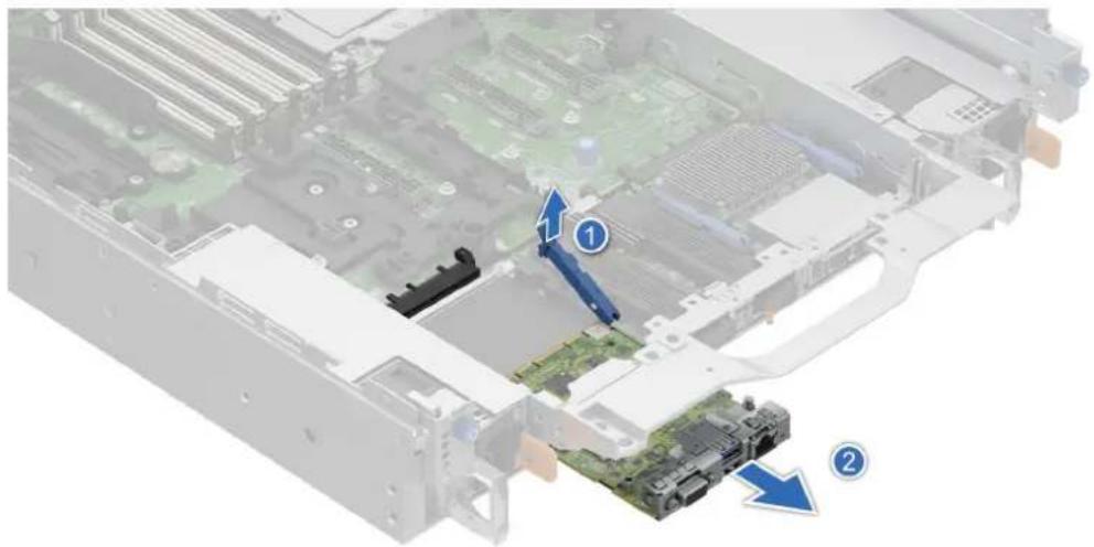 DELL PowerEdge R7715 - Étapes - 1