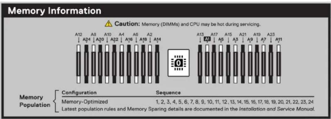 DELL PowerEdge R7715 - Étiquette des informations système - 2