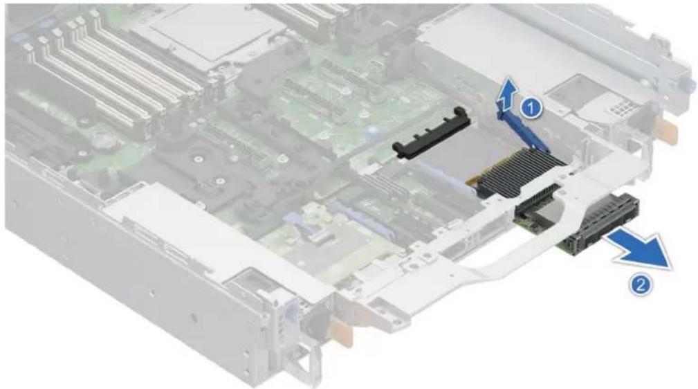 DELL PowerEdge R7715 - Étapes - 1
