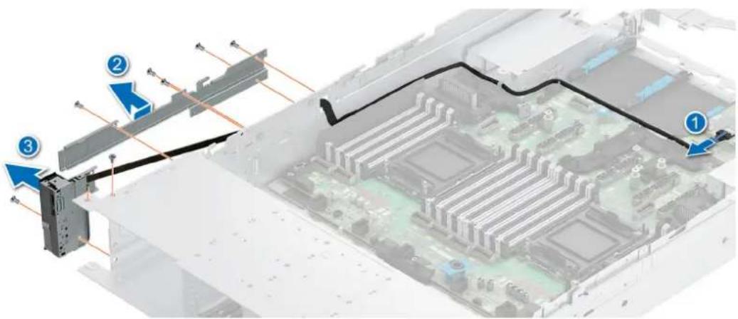 DELL PowerEdge R7715 - Étapes - 1