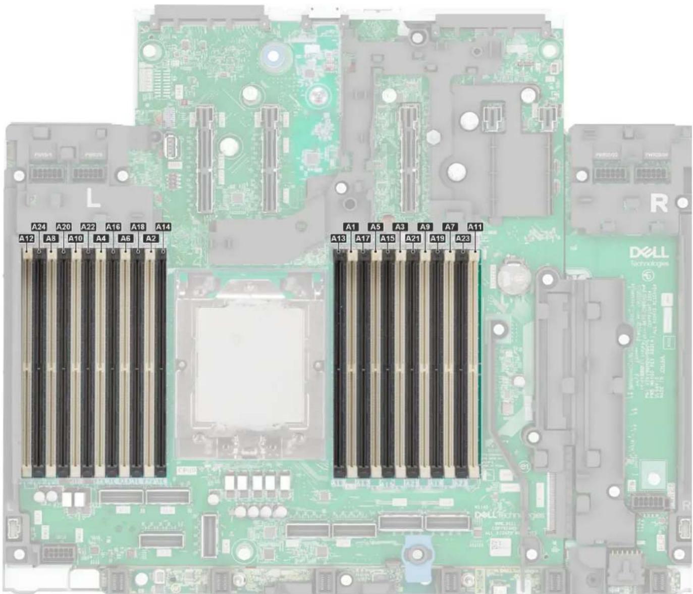 A24 A20 A22 A16 A18 A14 A12 A8 A10 A4 A6 A2 A1 A5 A3 A9 A7 A11 A13 A17 A15 A21 A19 A23 Dell technologies