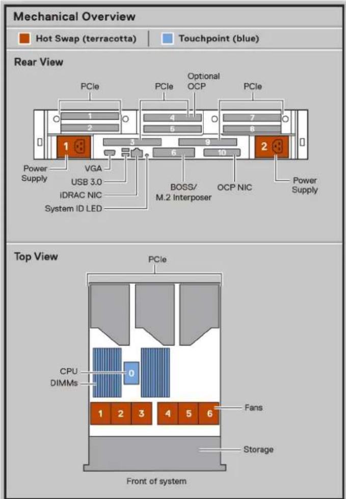 DELL PowerEdge R7715 - Étiquette des informations système - 1