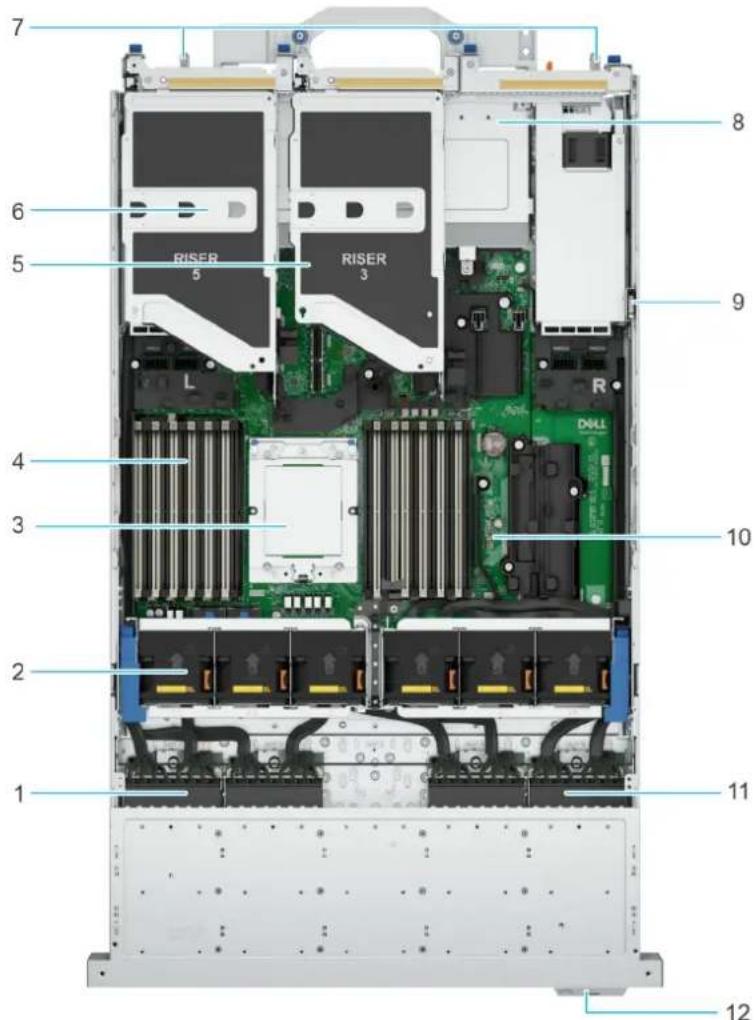 DELL PowerEdge R7715 - À l'intérieur du système - 4