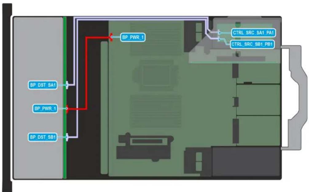 DELL PowerEdge R7715 - Routages de câbles - 4