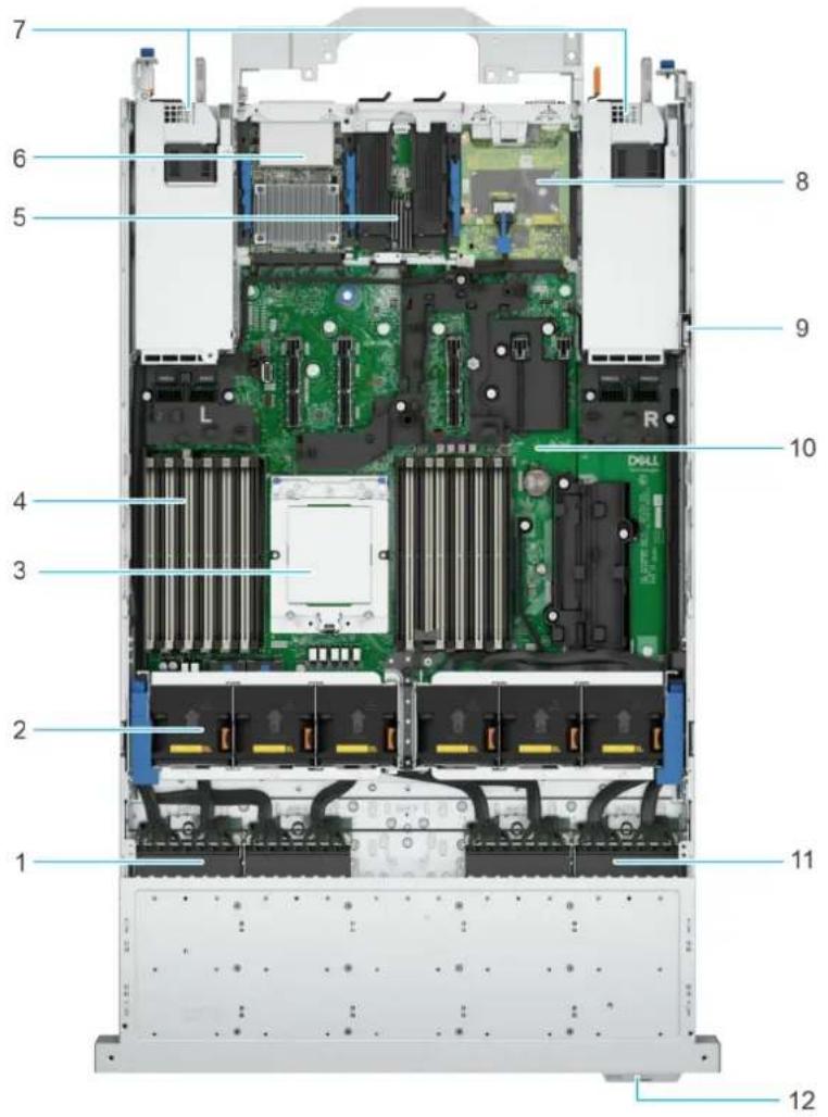 DELL PowerEdge R7715 - À l'intérieur du système - 2