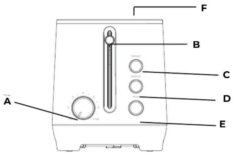 AIWA KOTAN ABT-1000 - GETTING TO KNOW YOUR TOASTER - 1