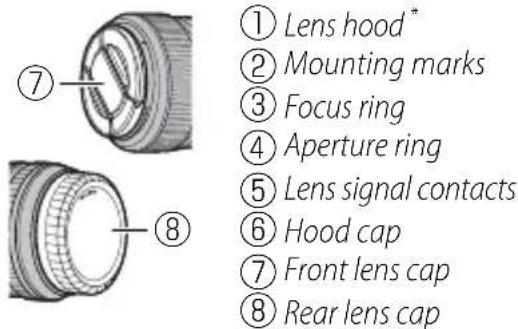 FUJIFILM XF 35mm f/1.4 R - Parts of the Lens - 4