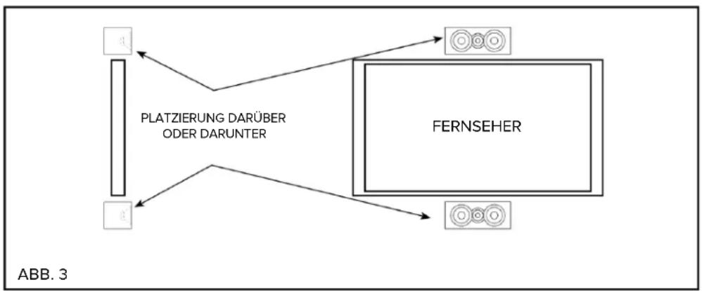 ELAC Uni-Fi 2.0 UF52 - Anordnung Center-Lautsprecher - 1