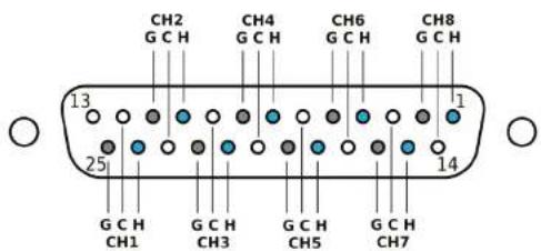 M-Live GO.8 - MUTE CPTIONS MUTE OPTIONS - 1