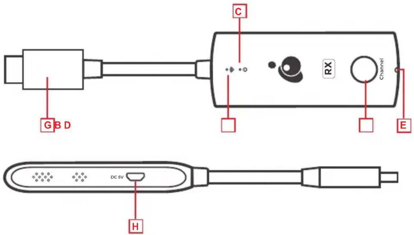 IOGEAR GW4KHDCKIT - Micro-USB Port – (for Firmware Upgrades) - 1