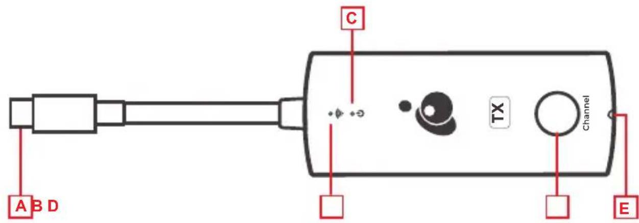 IOGEAR GW4KHDCKIT - Émetteur - 1