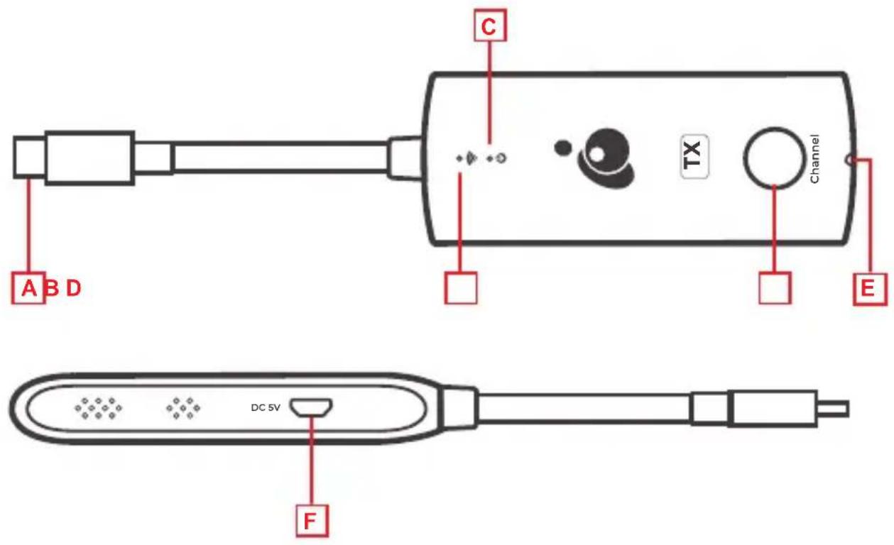 IOGEAR GW4KHDCKIT - Product Overview - 1