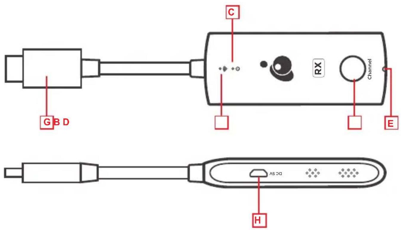 IOGEAR GW4KHDCKIT - Indicateur d'état – - 1
