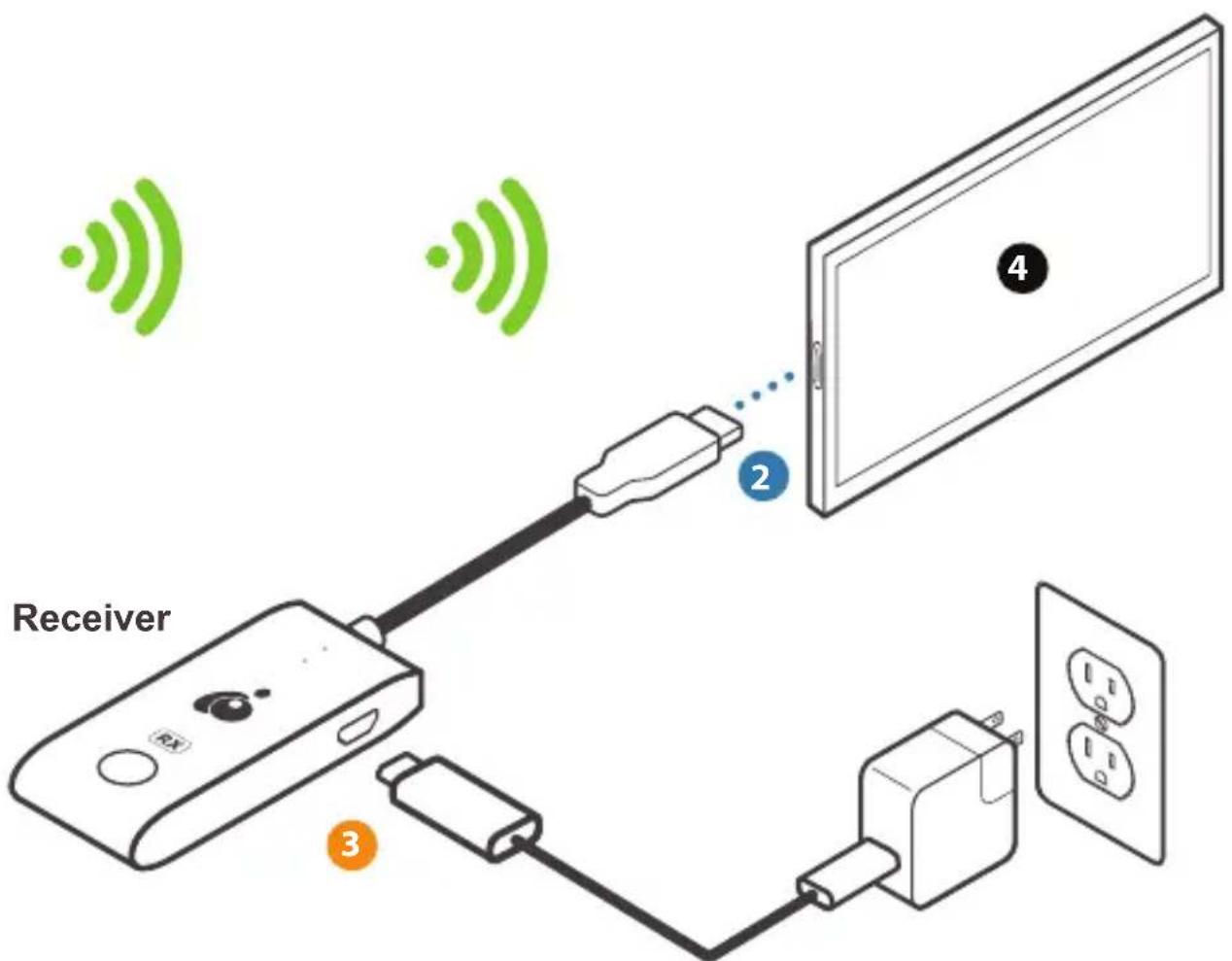 IOGEAR GW4KHDCKIT - Step 4 ...... - 1