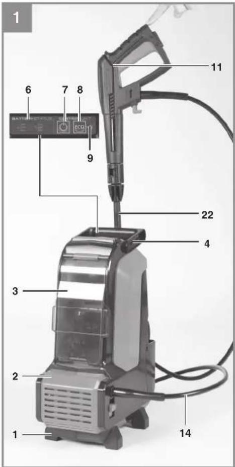 EINHELL HYPRESSO 36/105 - 1