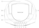 Proscan PRCD386 - Emplacement du contrôle (vue supérieure) - 1