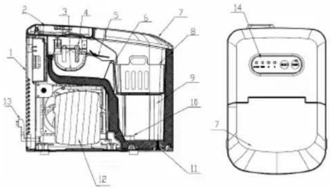 GORENJE IMDW1500B - Pershkrim i pergjithshem: - 1
