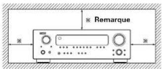 DENON DRA-700AEDAB - Remarque: - 1