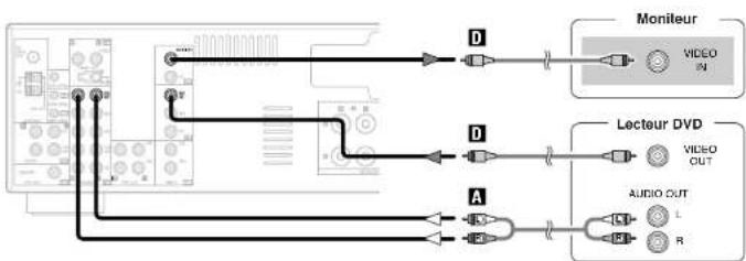 DENON DRA-700AEDAB - Connexions - 2